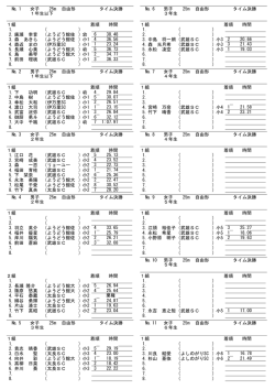 2. 廣瀬 幸音 ようどう館佐 - So-net