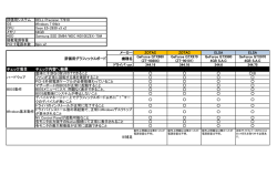 DELLワークステーション 動作検証リスト