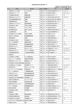 静岡県障害者就労応援団一覧（PDF：121KB）