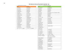 (別表)厚生労働大臣が定める学会が認定する専門医一覧（PDF：85KB）