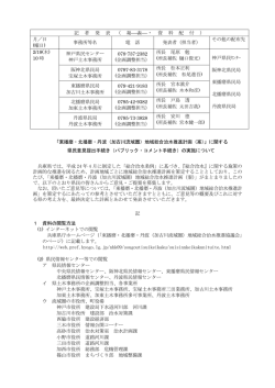 記 者 発 表 （ 発 表 ・ 資 料 配 付 ） 月／日 (曜日) 事務所等名 電 話 発表者
