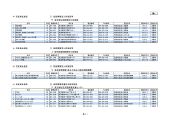 表4 10 児童福祉施設 ① 指定障害児入所施設等 ア 指定福祉型障害児