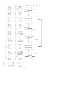 1R 2R 3R SF F 田中久敬 （ みゆきクラブ ） 佐藤千枝 （ JFE ） 熊沢輝昭