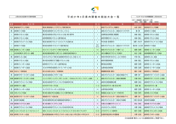 県内開催競技大会一覧 平成27年3月