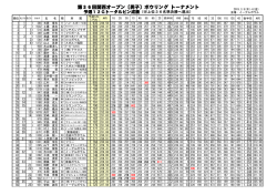 第36回関西オープン〔男子〕ボウリング トーナメント