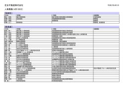 [部長級］ 住友不動産株式会社 人事異動（4月1日付） [取締役］