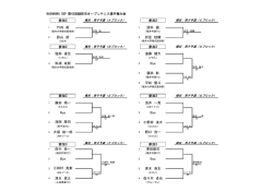 試合結果 - 越前市テニス協会