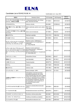 Candidate List