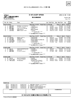 E・Nｱﾝﾘﾐ/EP・NP600 2014 CLUBMANロードレース第1戦