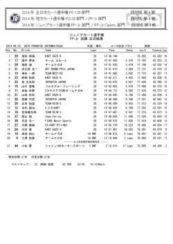 FP-Jr 決勝 正式結果 ジュニアカート選手権