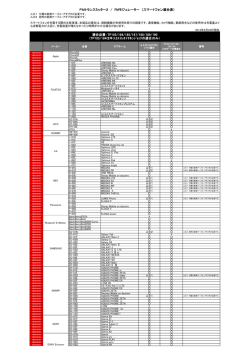 FMトランスミッター2 / FMモジュレーター （スマートフォン適合表） 適合