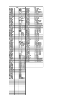 神門亮太 8 CAMPYONAGO 安達元気 4 FC．KB 岡内隆幸 7 美保FC