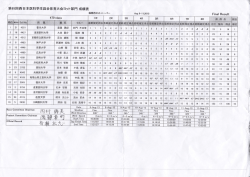 470級 - 神戸大学医学部ヨット部