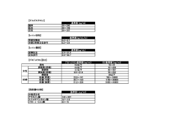 【アルドステロン】 基準値 (pg/ml) 随時 36～240 臥位 30～159 立位 39