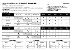 こども 夢・チャレンジカップU－12（小牧市長杯） 試合結果一覧表