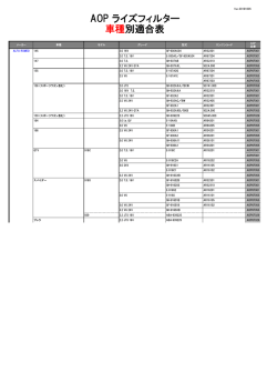 AOP ライズフィルター 車種別適合表
