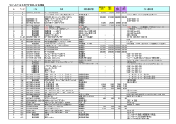 正誤表 PDF(55KB)