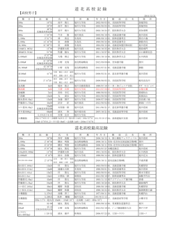 道 北 高 校 記 録