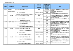 求人情報