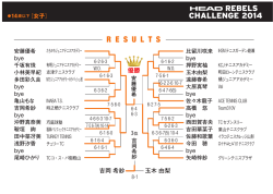14歳以下女子・結果ドローPDFをダウンロード