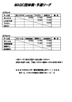 MAGIC団体戦・予選リーグ