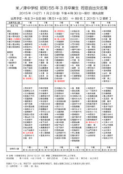 米ノ津中学校 昭和 55 年 3 月卒業生 同窓会出欠名簿