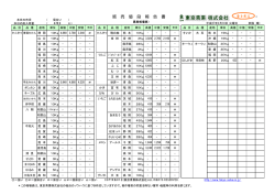 果実相場表 - 東京青果