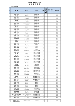 OP-A エントリーリスト