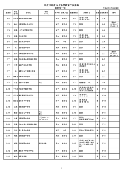 平成27年度 私立中学校第二次募集