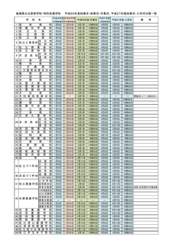 県立学校の平成26年度卒業式・平成27年度入学式等日程