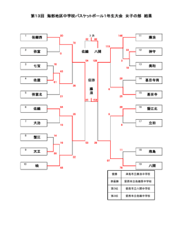 第13回 海部地区中学校バスケットボール1年生大会 女子の部 結果