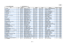 表7 17 その他の障害福祉施設 ① 地域活動支援センター