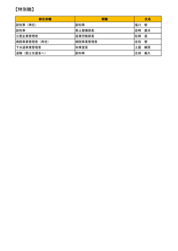 特別職（PDF：48KB）