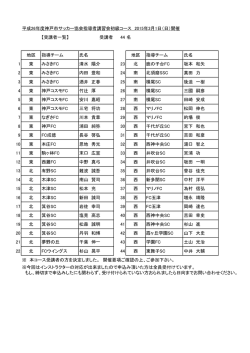 受講者一覧 - 神戸のサッカー