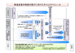 資料1：新食品表示制度の施行に向けたタイムスケジュール[PDF:248KB]