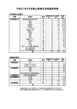 平成27年2月和歌山県営住宅抽選倍率表