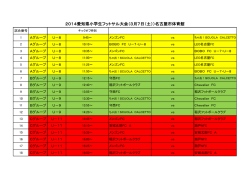 2014愛知県小学生フットサル大会（3月7日（土））名古屋市体育館