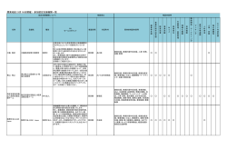 関東地区（3月6日更新）（PDFファイル）