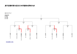 高円宮賜杯第35回全日本学童軟式野球大会