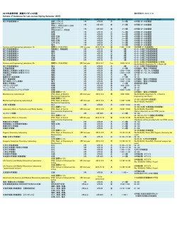 2015年度春学期 実験ガイダンス日程 Schdule of Guidances for Lab