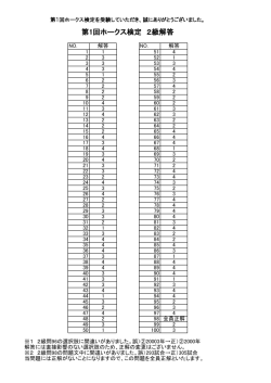 第1回ホークス検定 2級解答