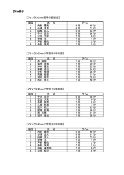 2km男子 【ファンラン2km男子の部総合】 順位 氏 名 1 内村 陽利 6 分