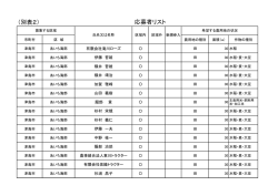 海別表2