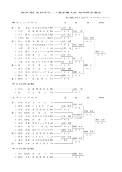 第90回全日本テニス選手権大会 岐阜県予選会