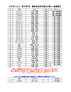 大分市トレセン 新中学3年 最終合格者名簿及び県トレ推薦選手