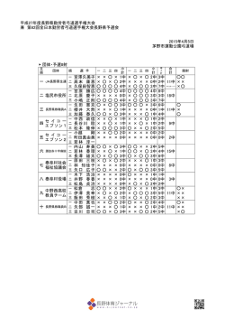 長野県勤労者弓道選手権