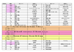 試合順 階級 赤コーナー 所属ジム 青コーナー 所属ジム 1 一般.B ゲン