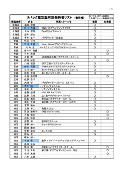 リパック認定証有効保持者リスト - 日本ハング・パラグライディング連盟