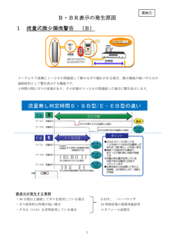 2014/07 ① B・BR表示の発生原因