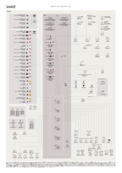 Gシリーズ システムチャート